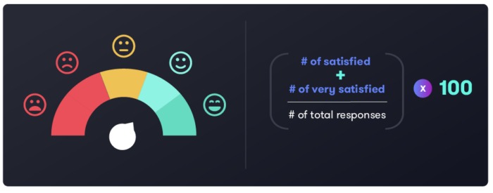 12475_CbS_Blog_CSAT_Graphics_1