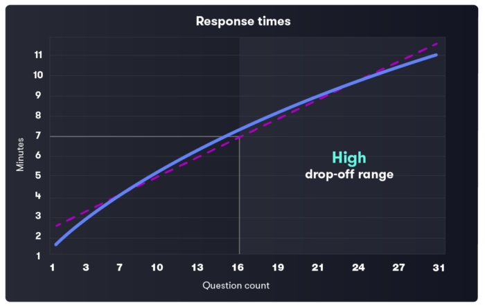 12475_CbS_Blog_Surveys_Graphics_1