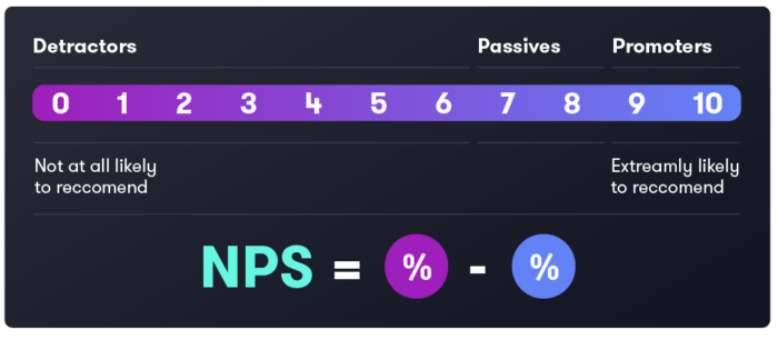 12475_CbS_Blog_Surveys_Graphics_3