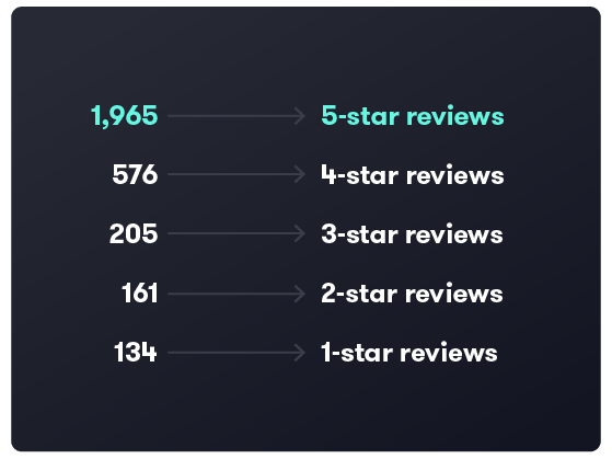 12600_CbS_Blog_Calculators_Graphics-01