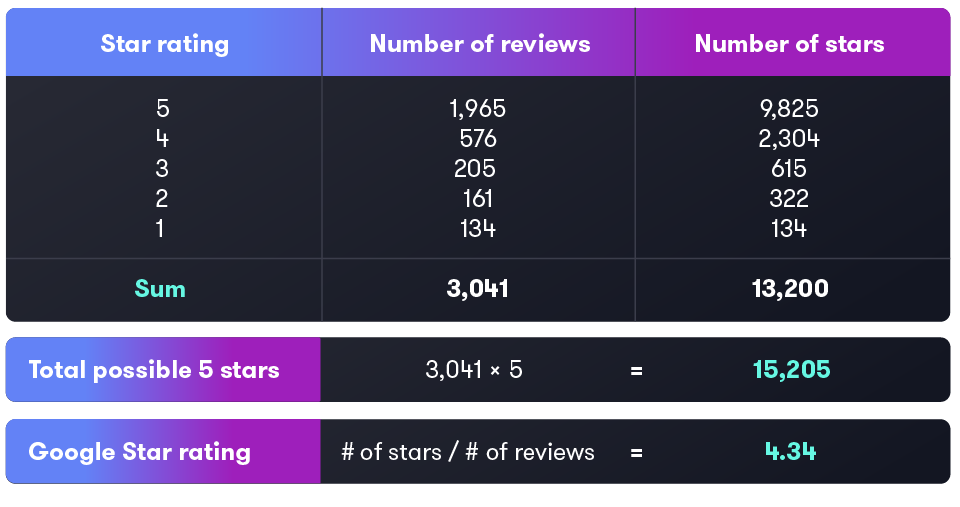 12600_CbS_Blog_Calculators_Graphics-02