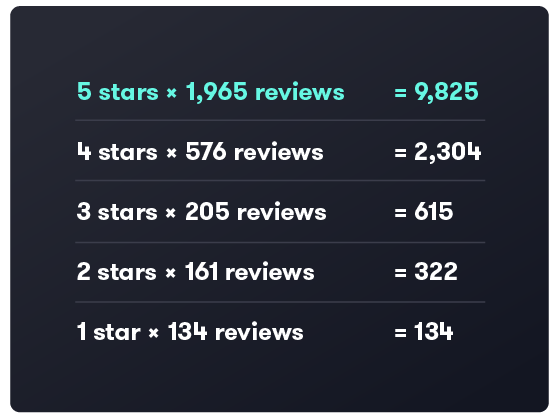 12600_CbS_Blog_Calculators_Graphics-03