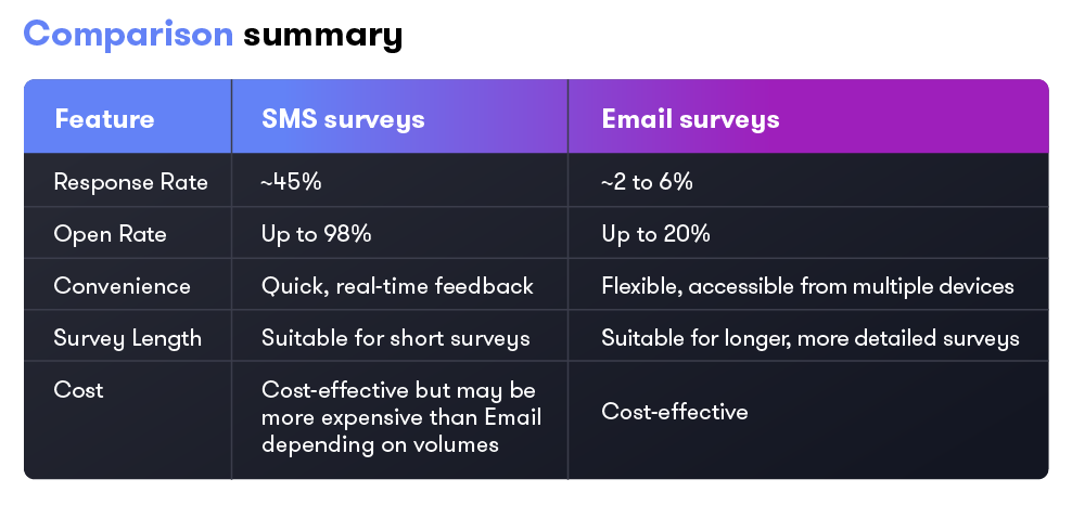 12748_CbS_Blog_How to Get More Survey Responses_Graphic-2