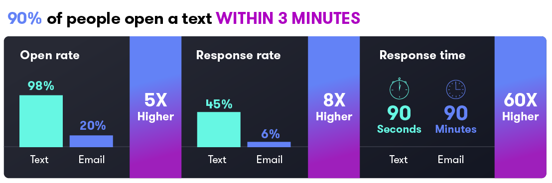 12748_CbS_Blog_How to Get More Survey Responses_Graphic