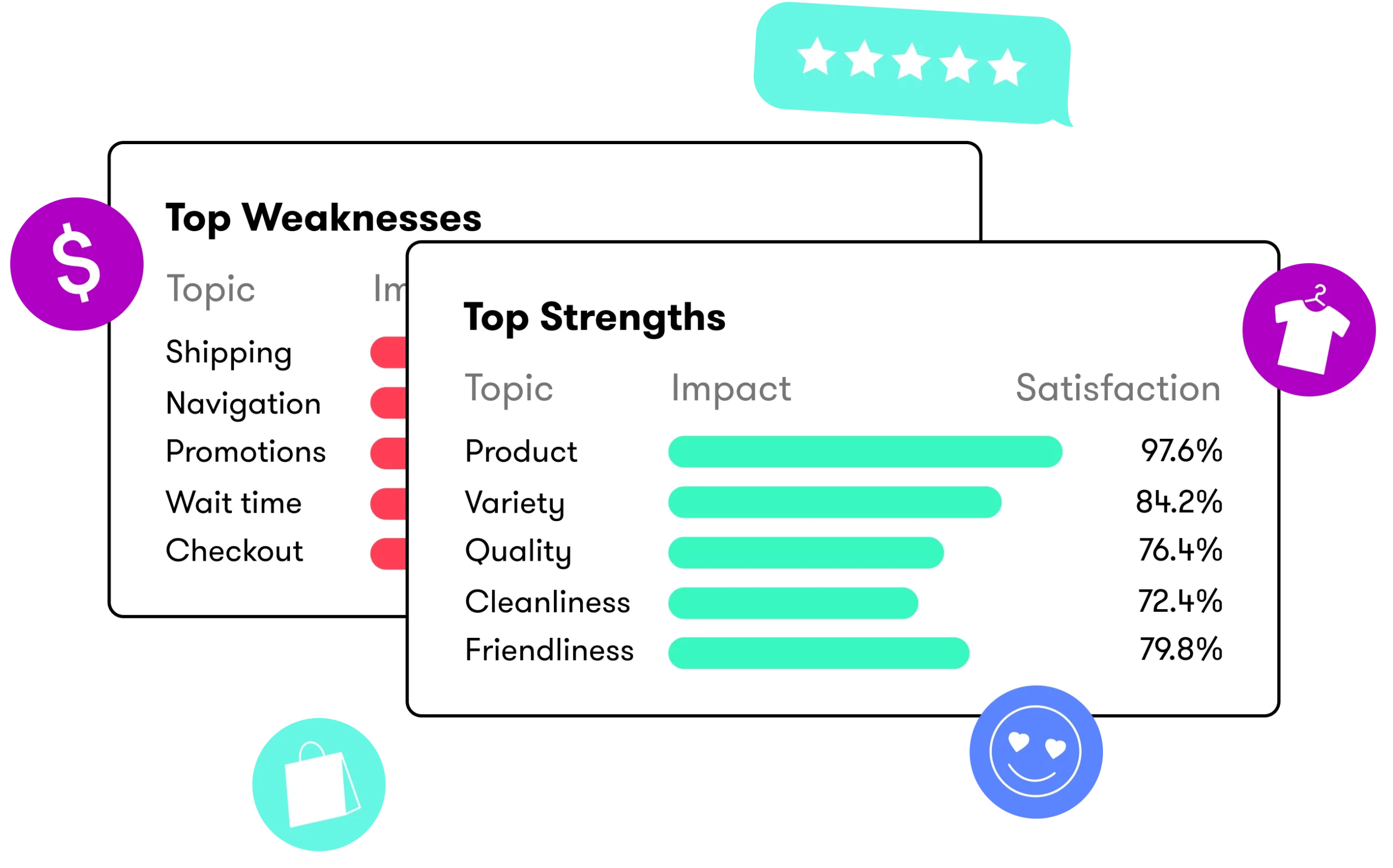 Chatter for restaurants & food service