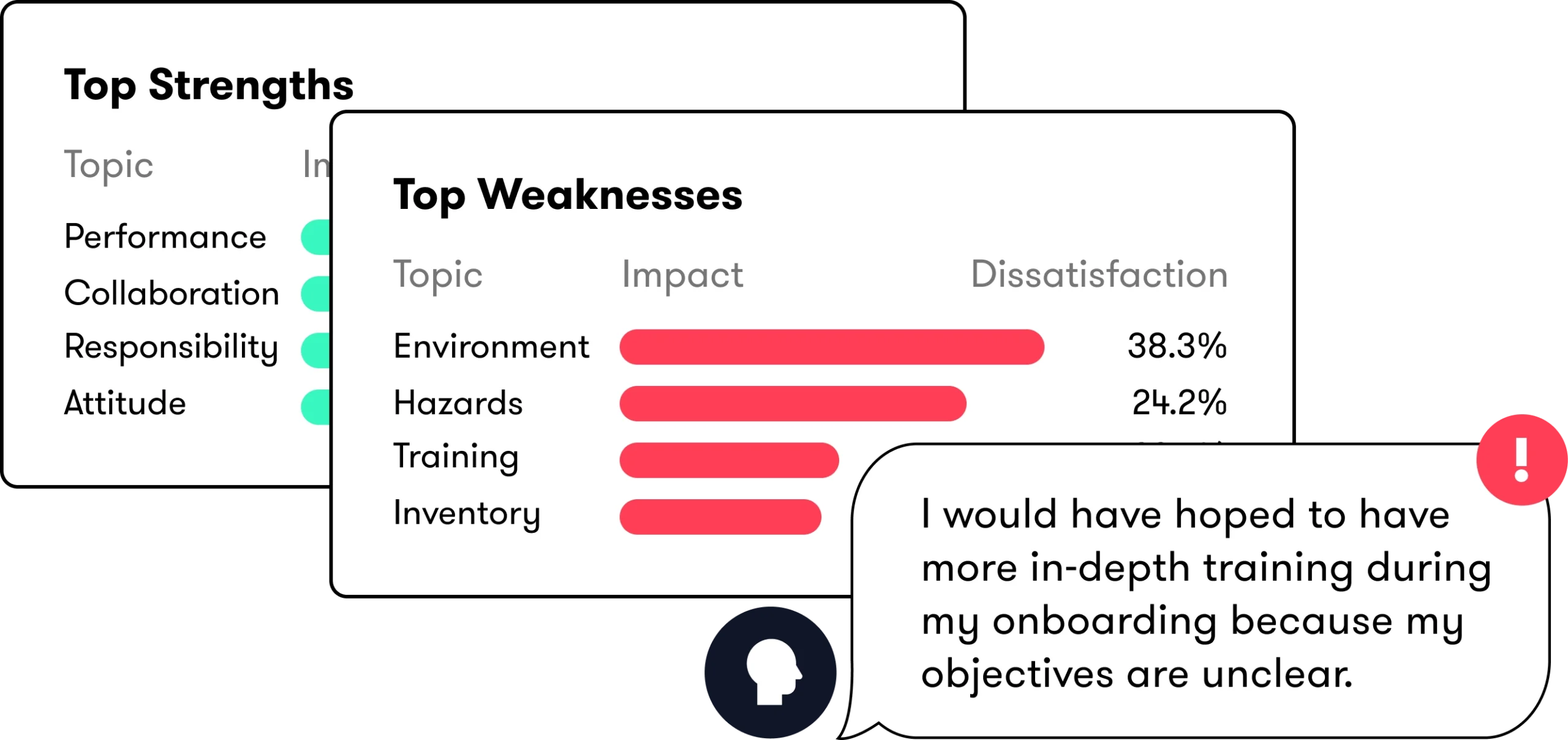 Chatter for restaurants & food service